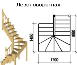 Размеры модуля для модульной лестницы